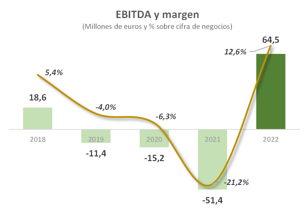 Gráfico 2 (1)