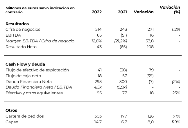 Gráfico 5 (1)