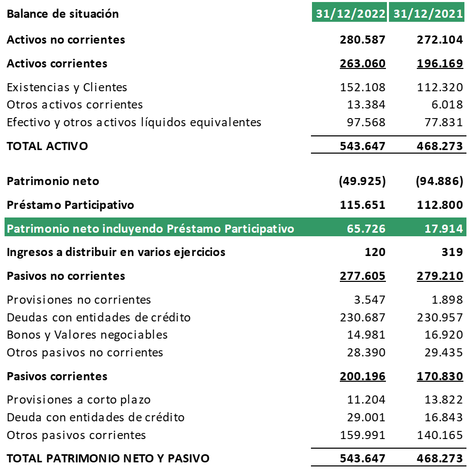 Gráfico 6 (1)