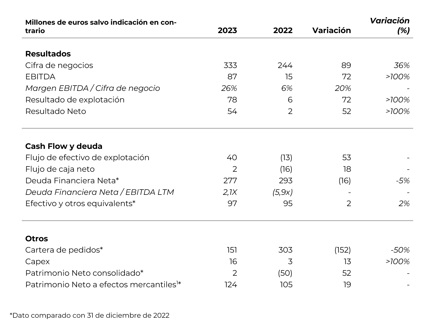Imagen3