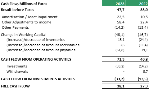 16